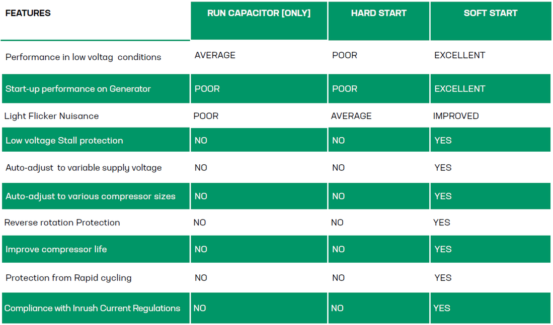 Key Features 1